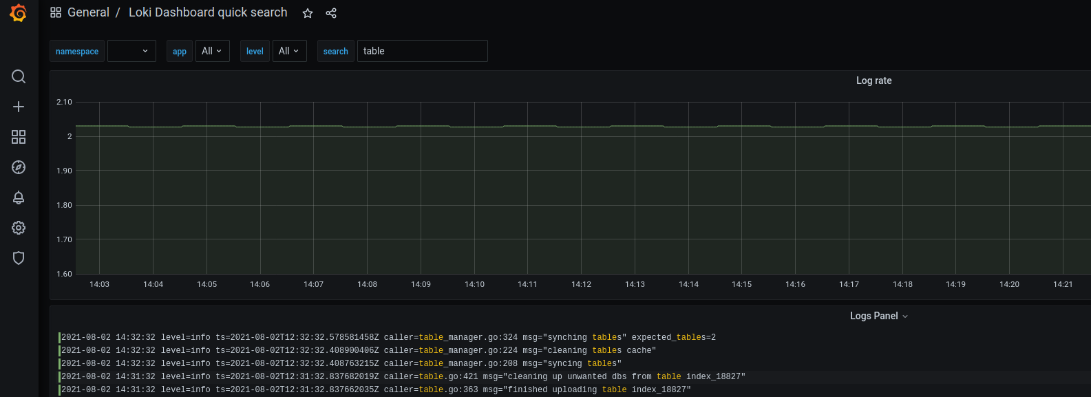 Grafana