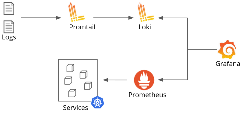 Grafana